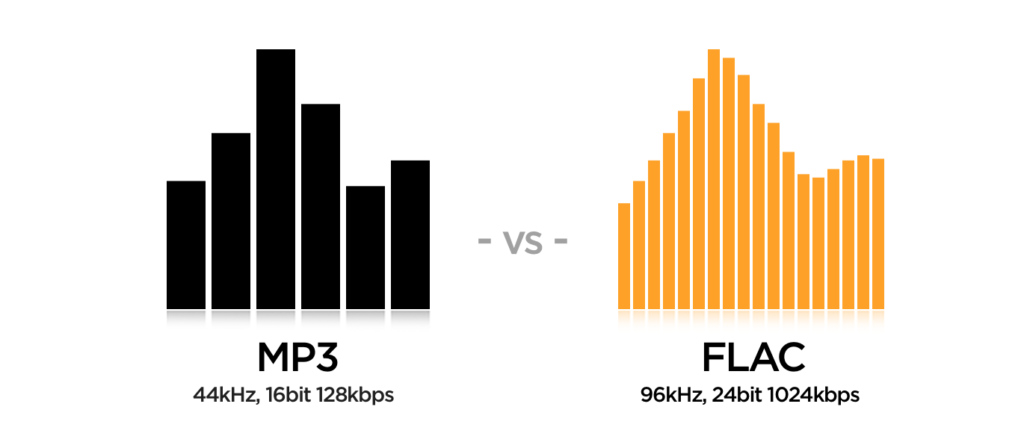 MP3 versus FLAC