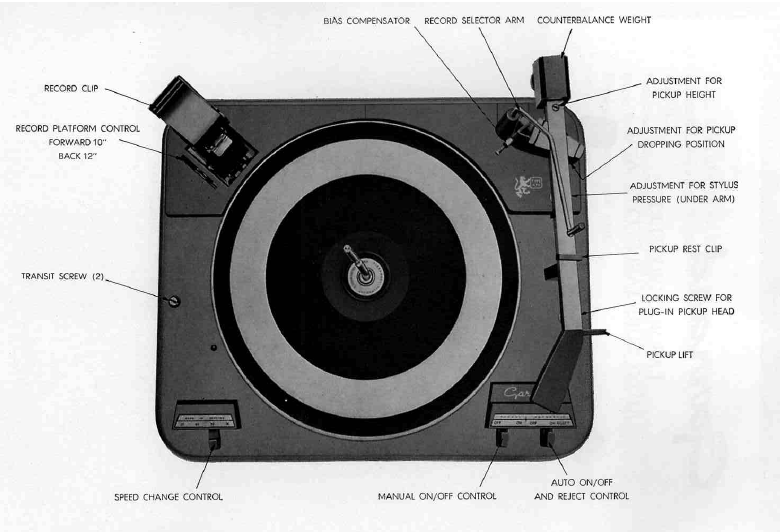 The Garrard A70 had four speeds and a fully adjustable tonearm